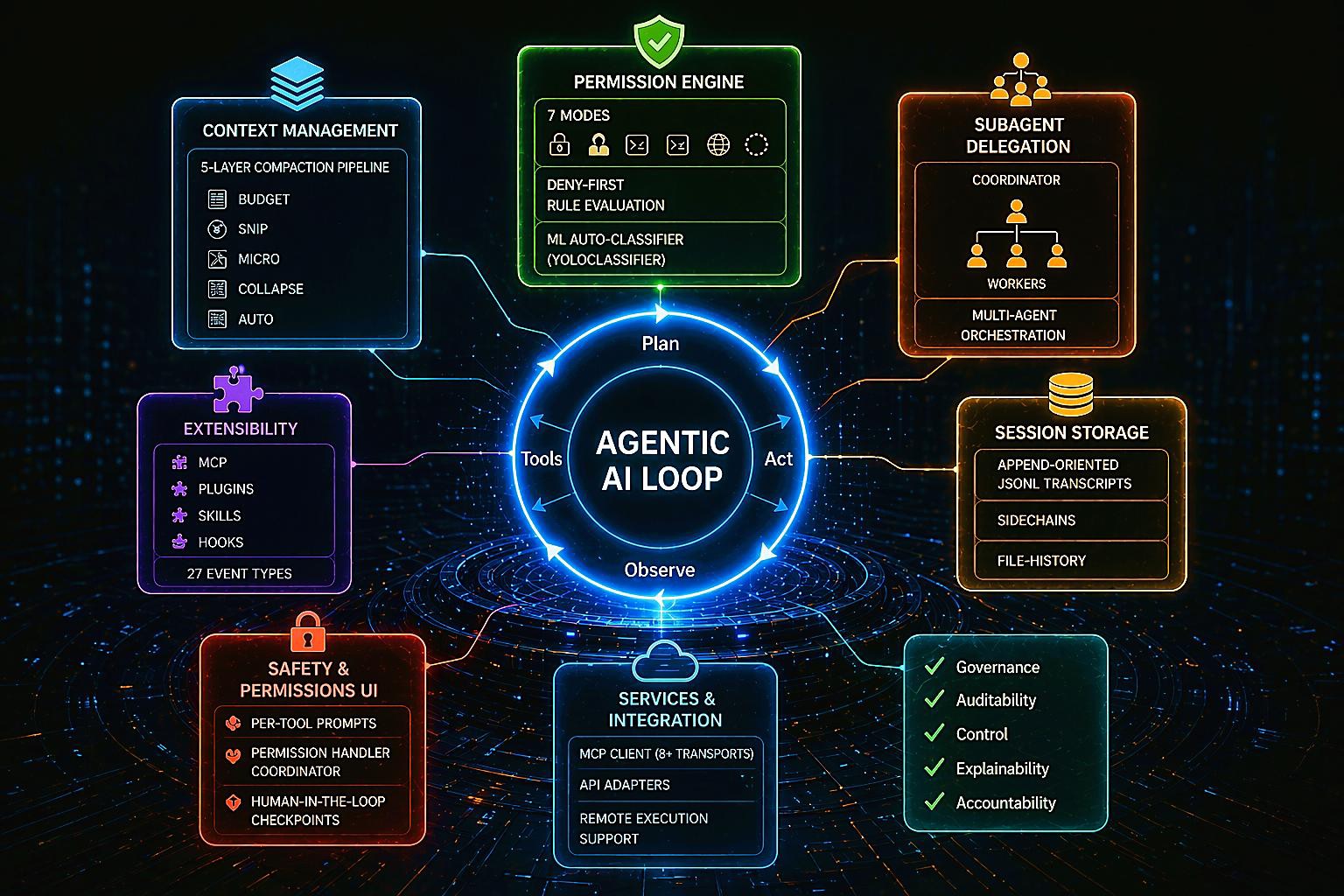 Cover of Inside the Agentic AI Loop