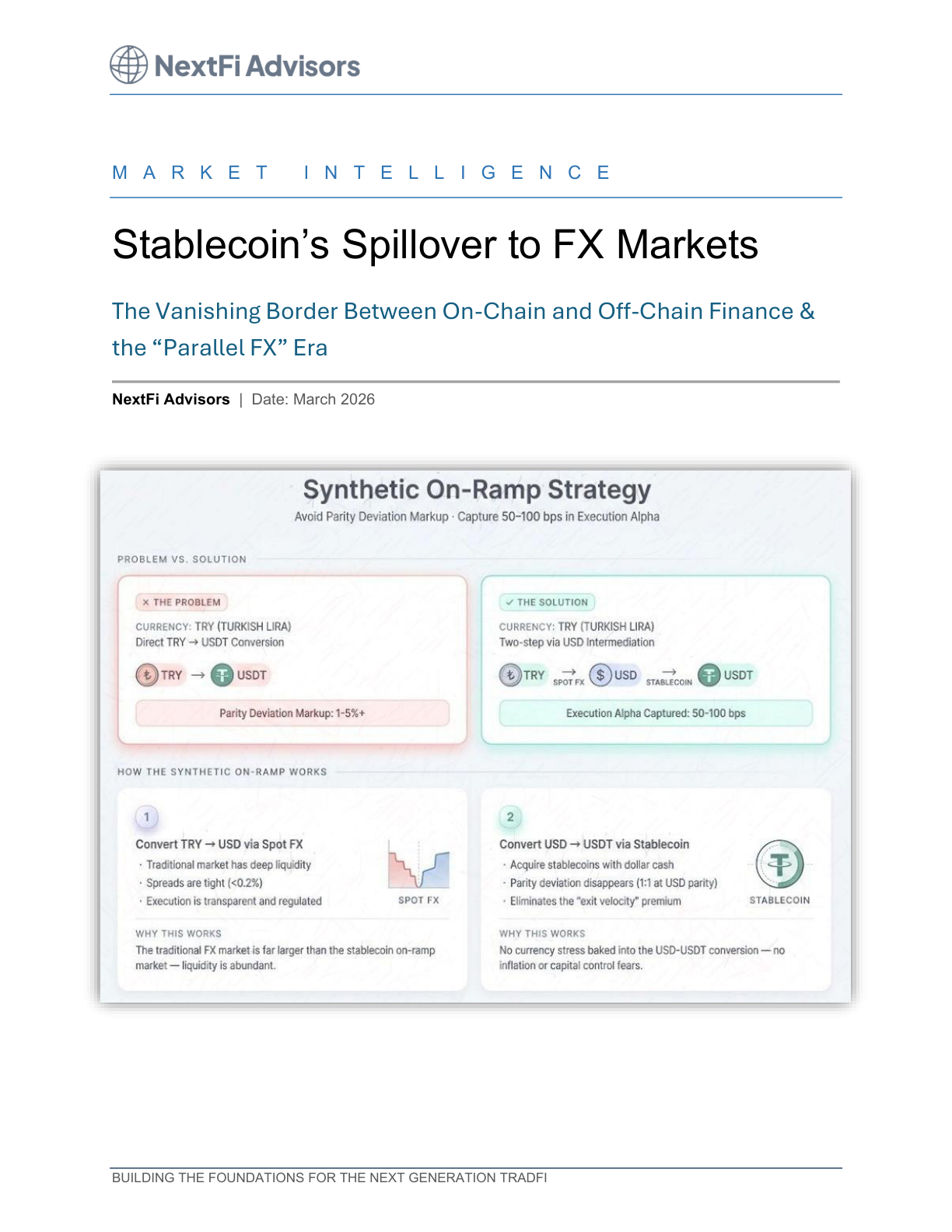 Cover of Stablecoin Spillover to FX Markets